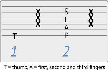 using the slap technique with a fingerstyle pattern