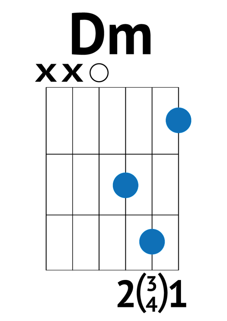 d minor chord guitar dm