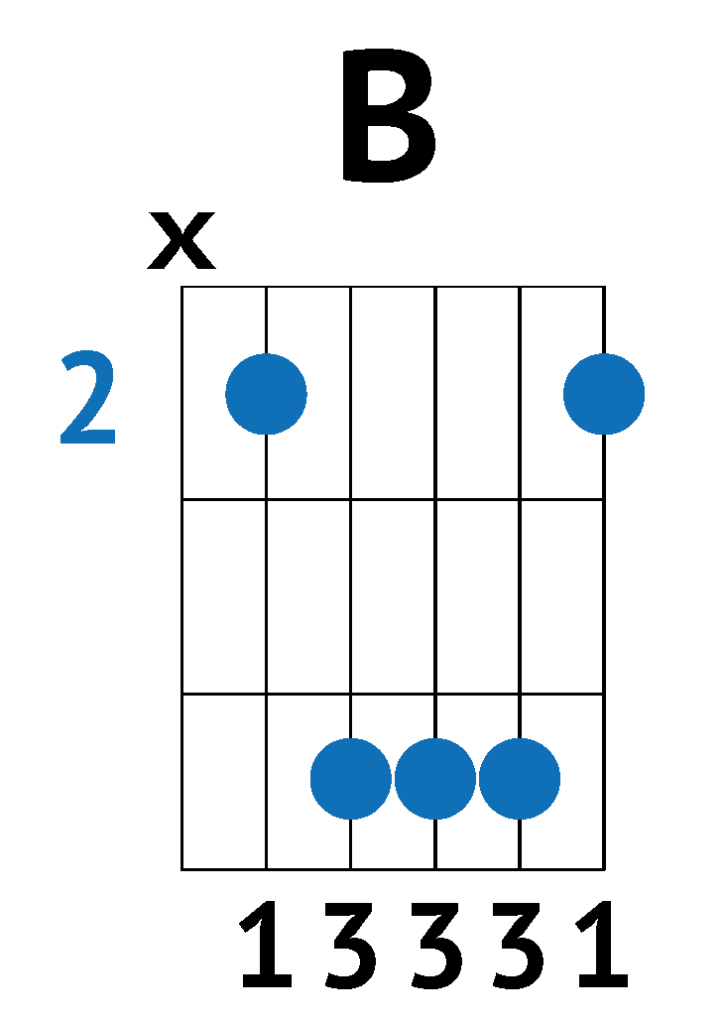 b barre chord