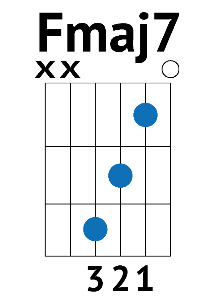 f major 7 easy f chord fmaj7