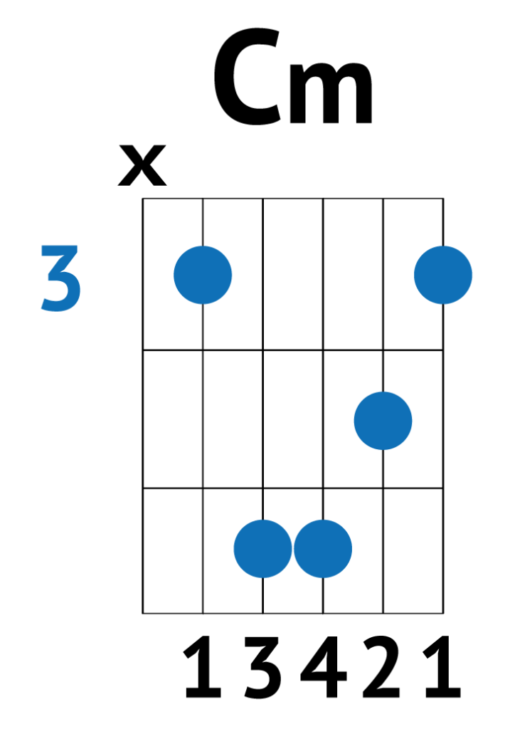 cm c minor barre chord