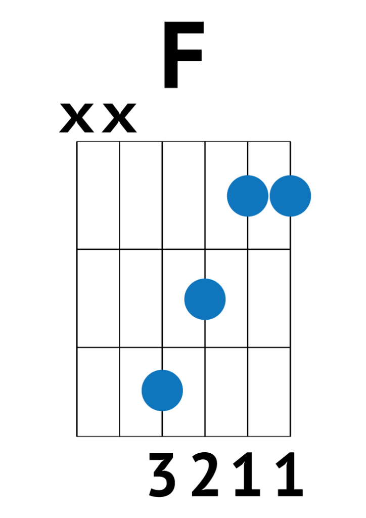 little f chord diagram