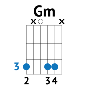 g minor guitar chord easy