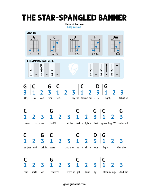 “Star Spangled Banner” Guitar Chord Chart & Easy Guitar Tutorial