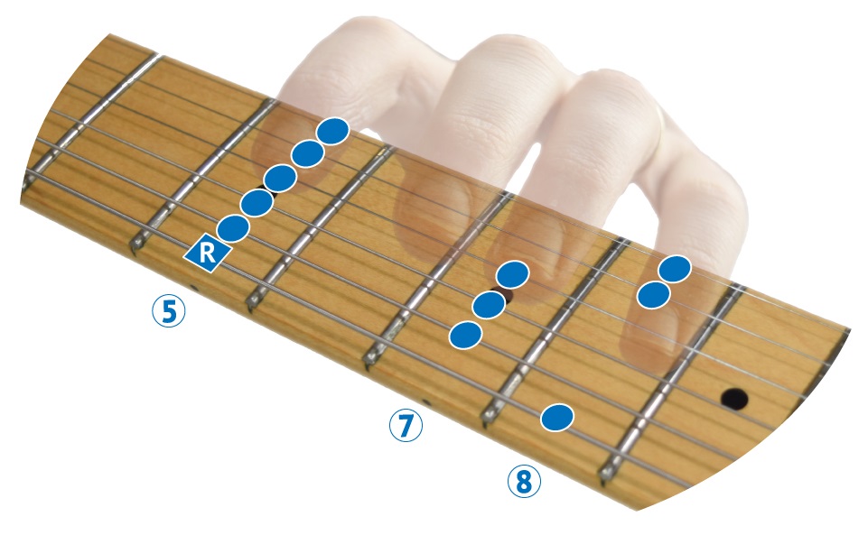 Am pentatonic scale on guitar, from your perspective